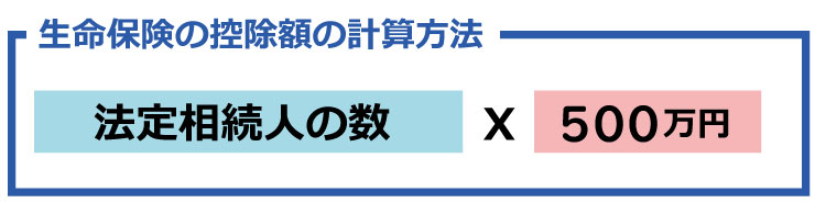 法廷相続人の数