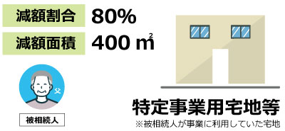 特定事業用宅地等