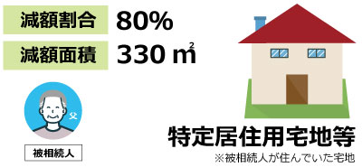 特定居住用宅地等