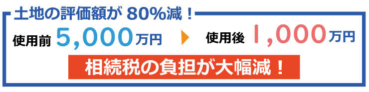 土地の評価額が80％減