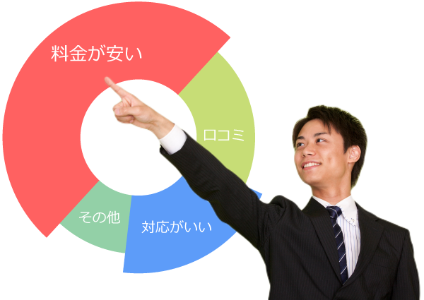 不用品処分や不用品回収もリサイクルジャパンにお任せください 不用品処分や不用品回収もリサイクルジャパンにお任せください